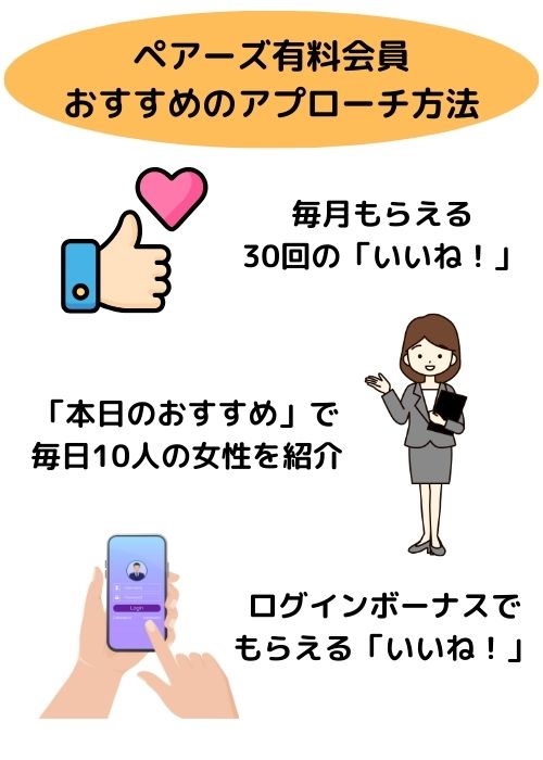 ペアーズ有料会員　おすすめのアプローチ法