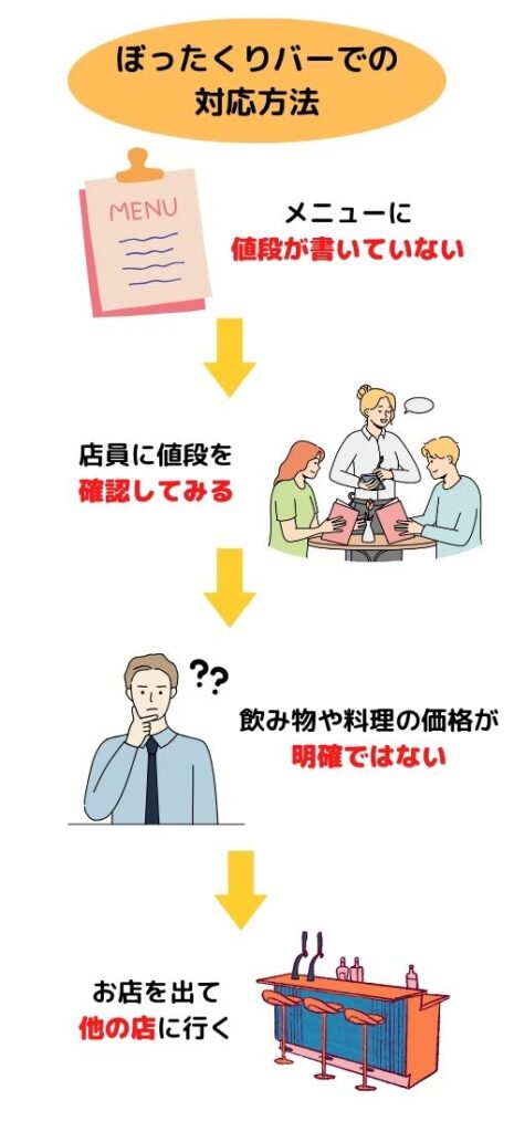 ぼったくりバーでの対応方法