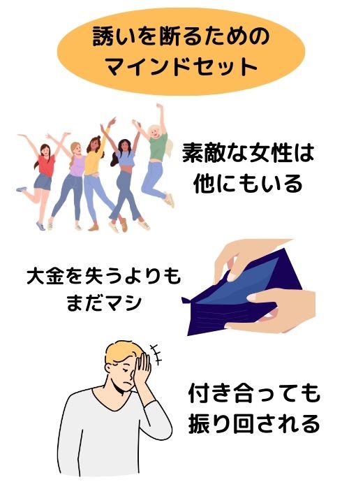 誘いを断るためのマインドセット