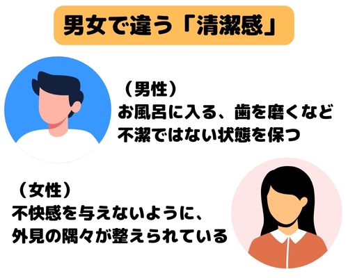 男女で違う「清潔感」