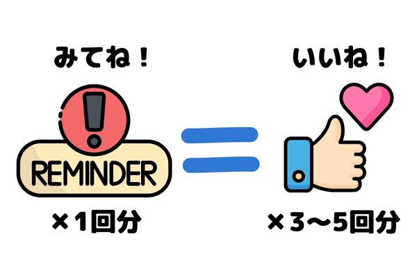 みてね！はいいね！3〜5回分