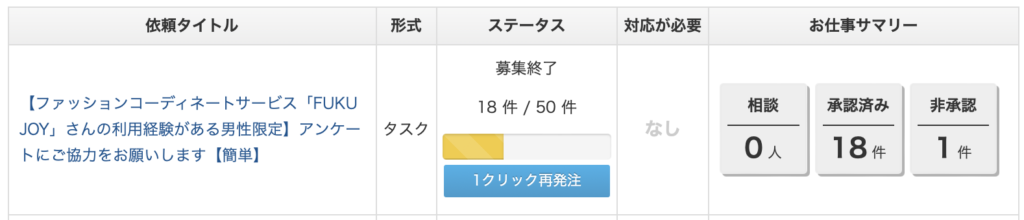 CrowdWorksにて調査