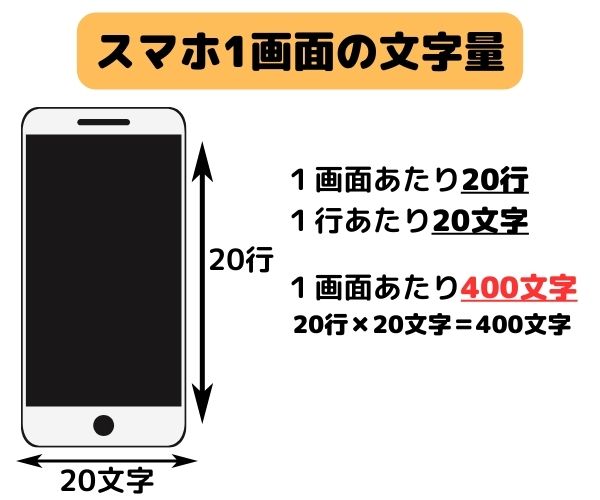 スマホ1画面の文字量