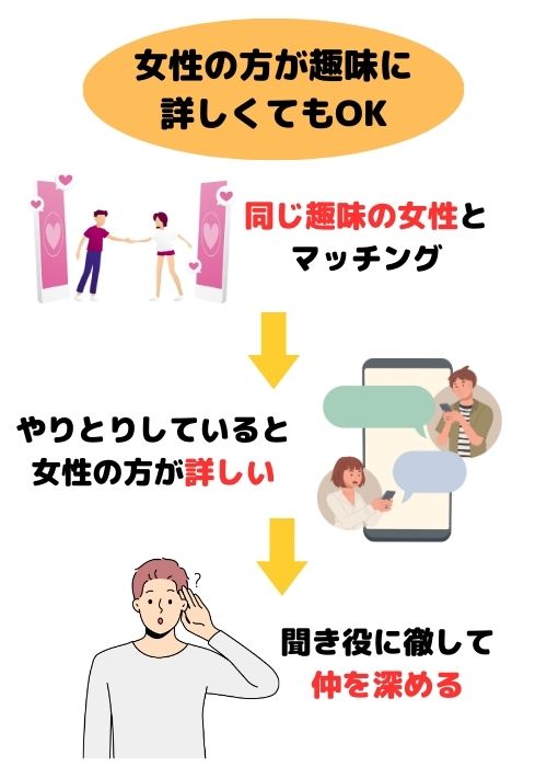 女性の方が趣味に詳しくてもOK