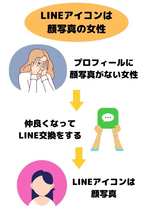 LINEアイコンは顔写真の女性