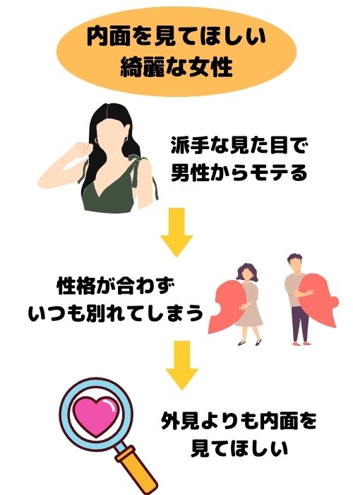 内面を見てほしい綺麗な女性