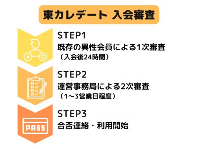 東カレデート入会審査