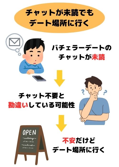 チャットが未読でもデート場所に行く