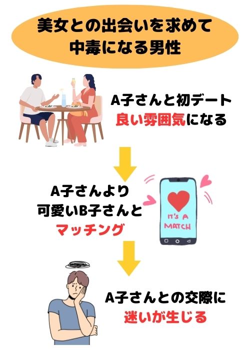 美女との出会いを求めて中毒になる男性