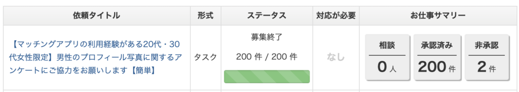 CrowdWorksでの調査