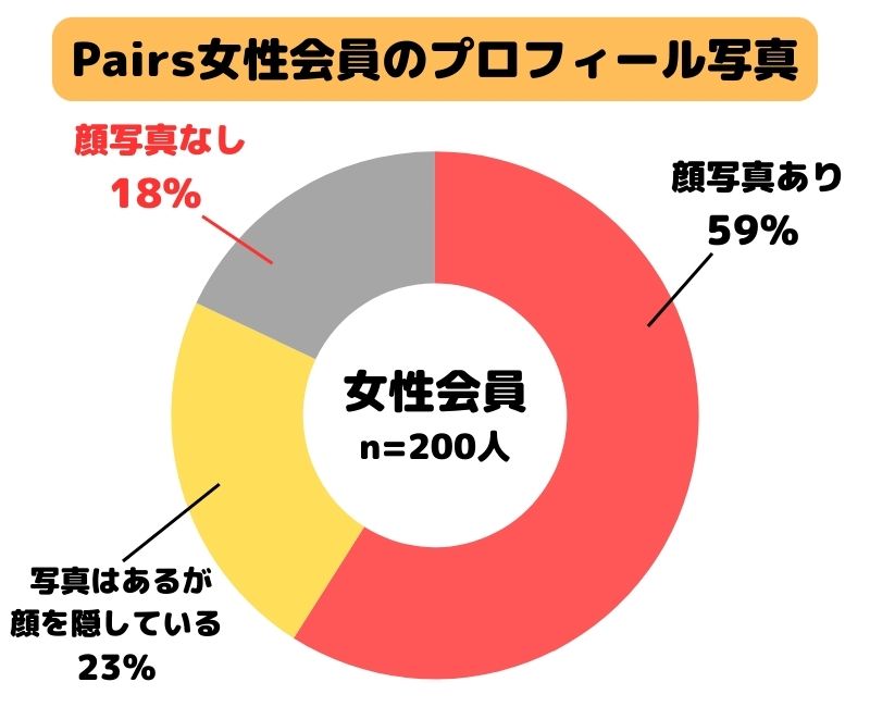 Pairs女性会員のプロフィール写真