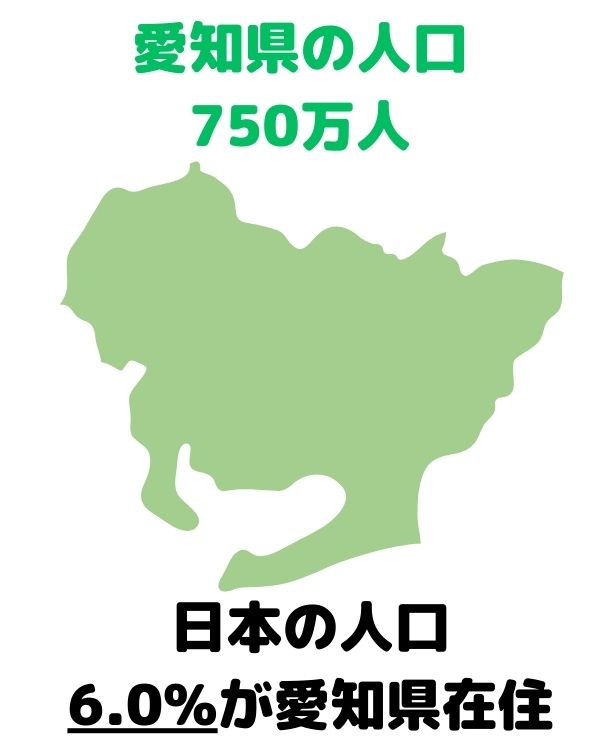 愛知県の人口　750万人