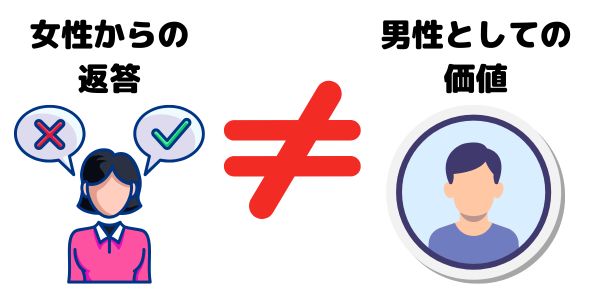 「女性からの返答」が「男性としての価値」と一致しない