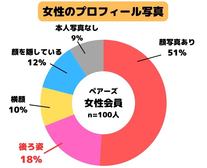 女性のプロフィール写真