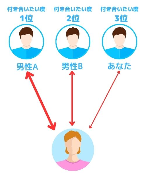 複数の男性とのやりとり