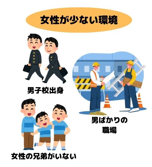女性が少ない環境