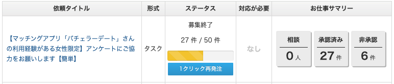 CrowdWorksにて口コミ調査