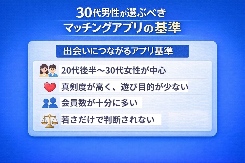 30代男性が選ぶべきマッチングアプリの基準
